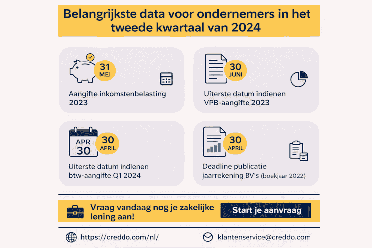 Belangrijkste data voor het tweede kwartaal van 2024