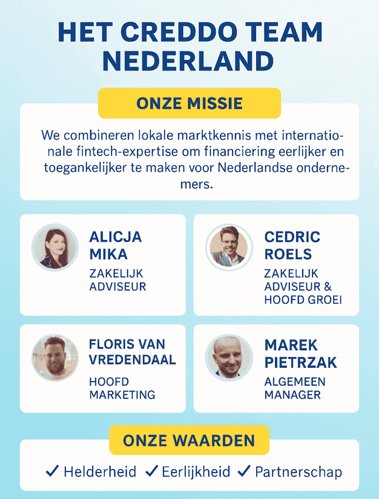 Het Nederlandse team van Creddo