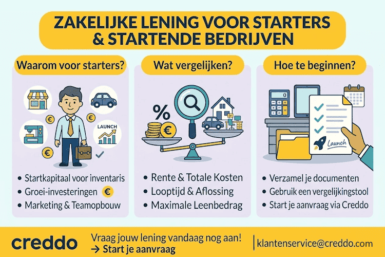 Zakelijke lening voor starters