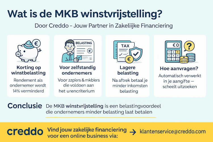 De MKB winstvrijstelling volgens Creddo in 2026