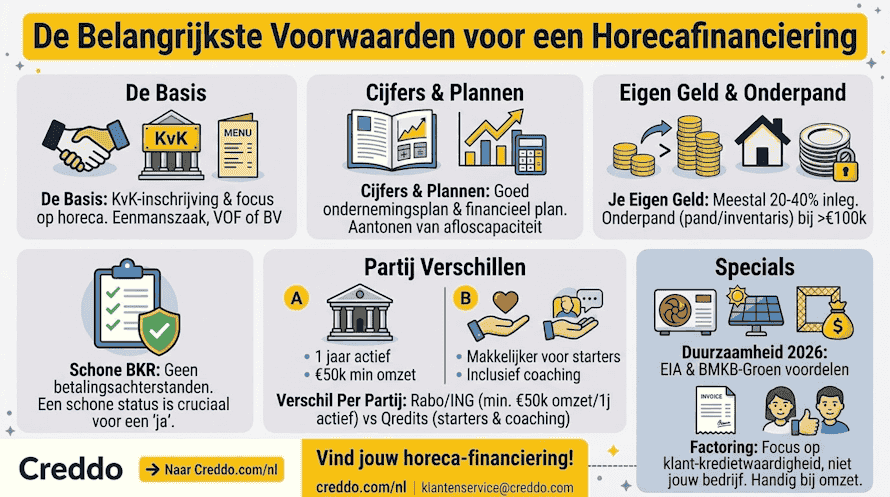 Voorwaarden van horecafinanciering
