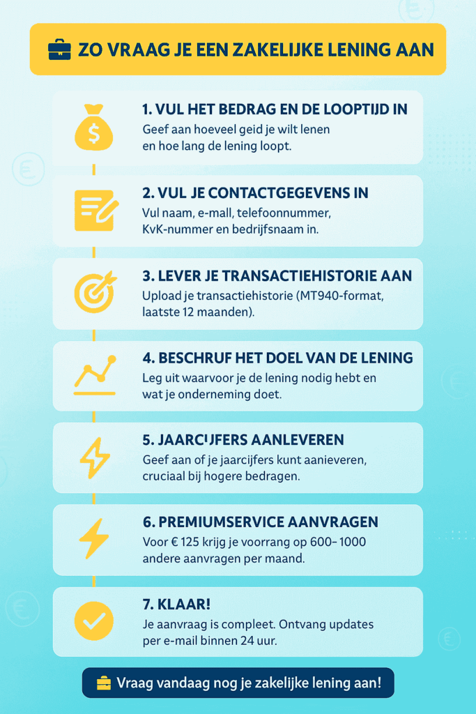 Stappenplan om een zakelijke lening bij Creddo aan te vragen