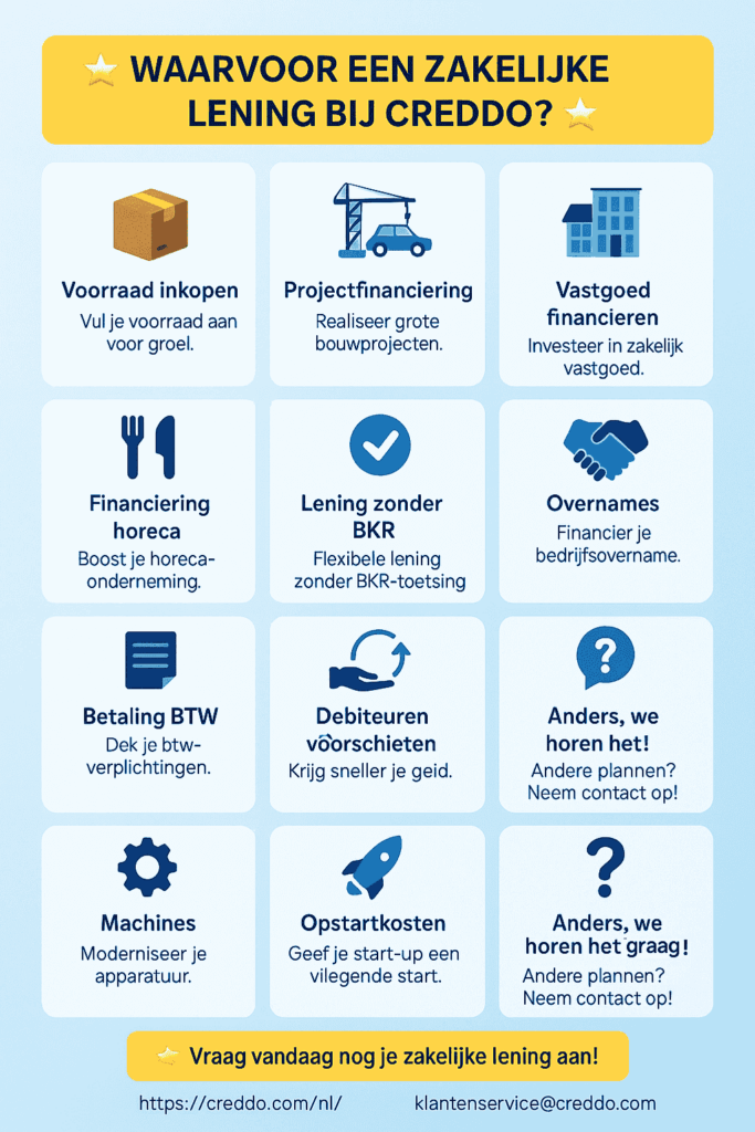 Waarvoor kan je een zakelijke lening aanvragen