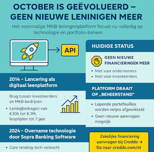 October doet geen zakelijke leningen meer