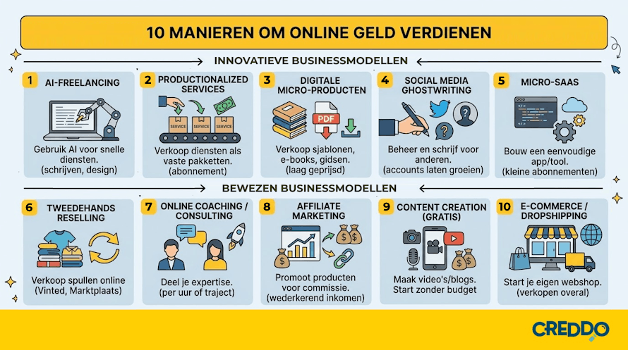 Online geld verdienen met 10 businessmodellen