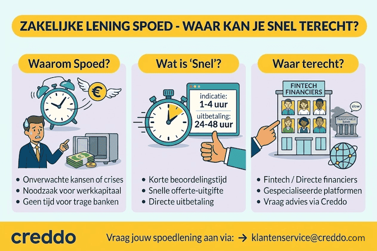 Zakelijke lening met spoed - waar kan je terecht