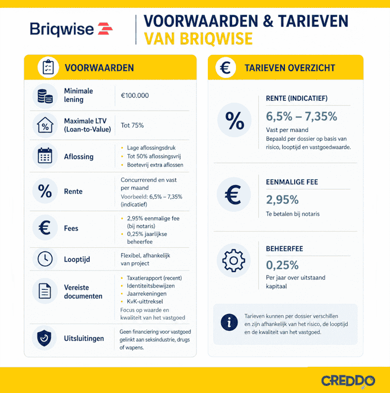 Briqwise besproken door Creddo BE