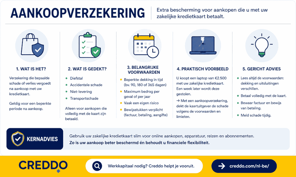 Aankoopverzekering - Creddo BE