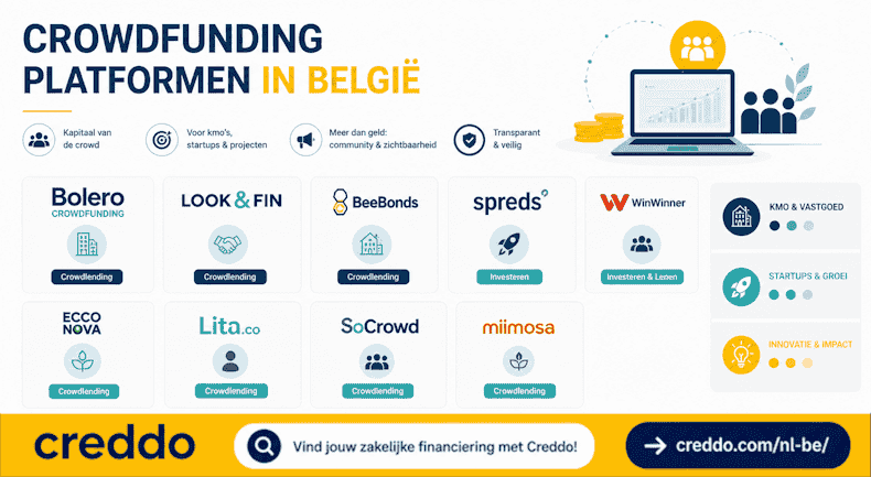 Zakelijke lening voor starters via crowdfunding in Belgie