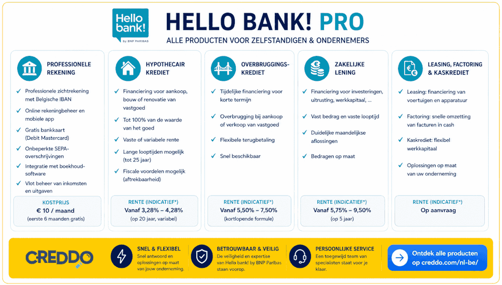 Hello Bank - Creddo BE