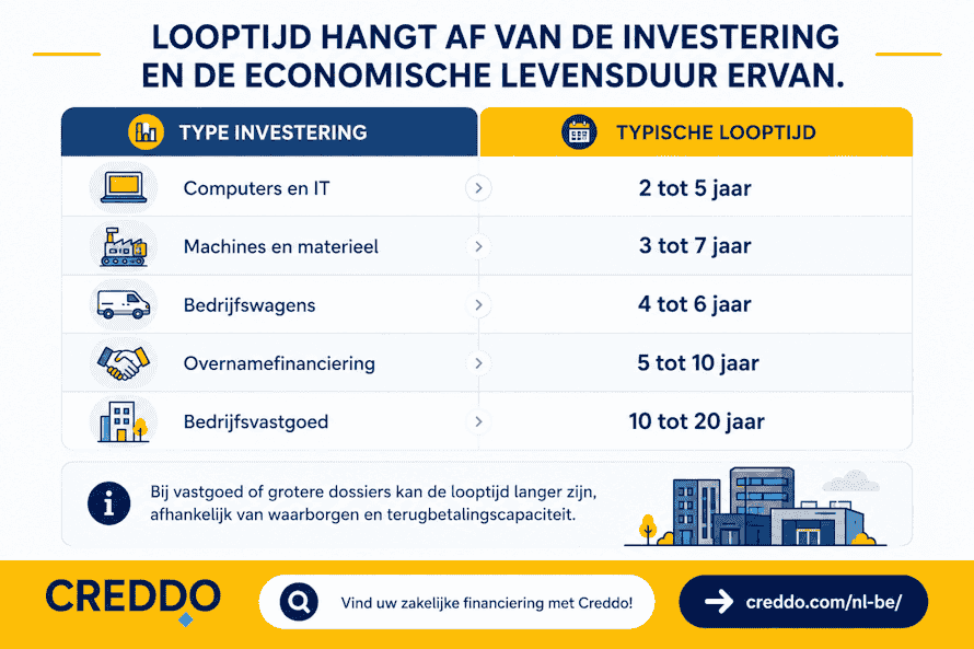 Investeringskrediet - Creddo BE