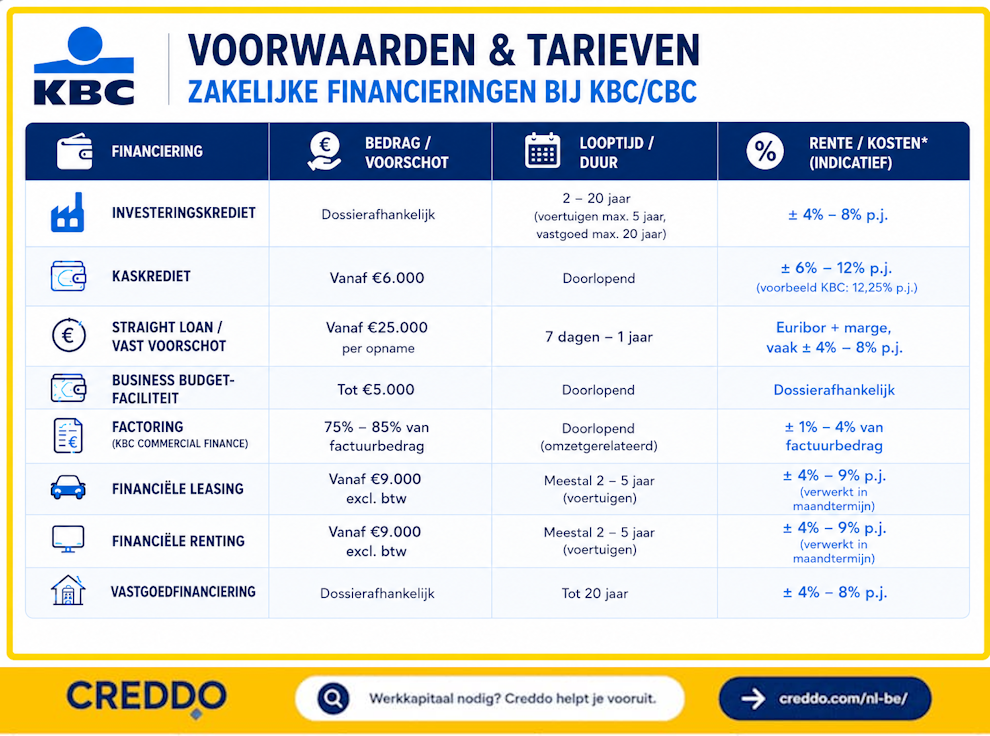 KBC - Creddo BE