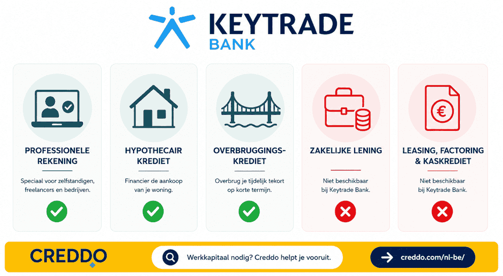 KeyTrade Bank