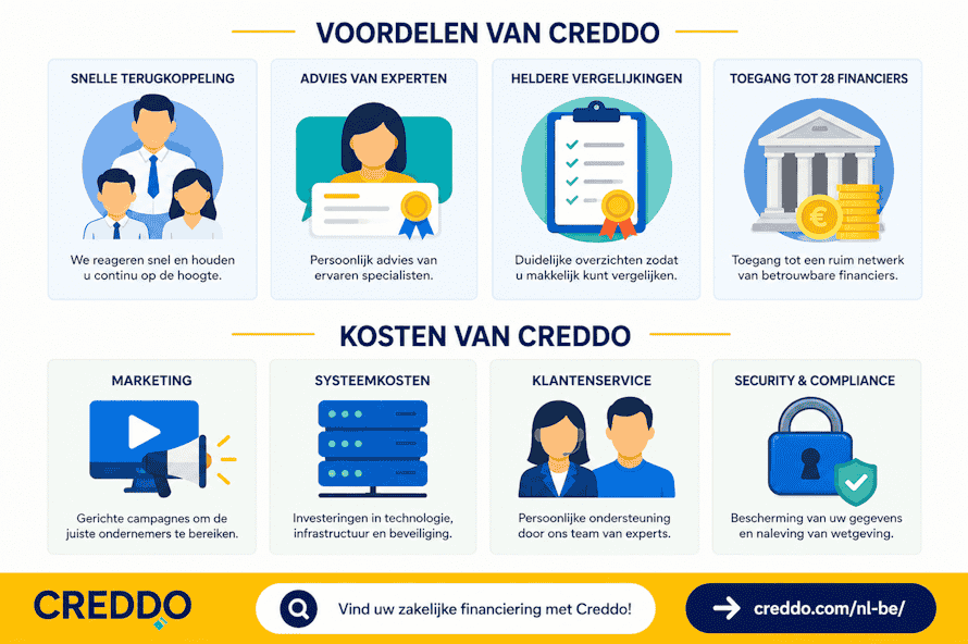 Voordelen Creddo BE