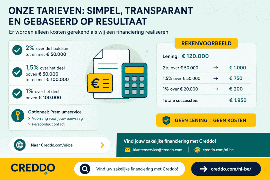 Kostenvoorbeeld Creddo BE