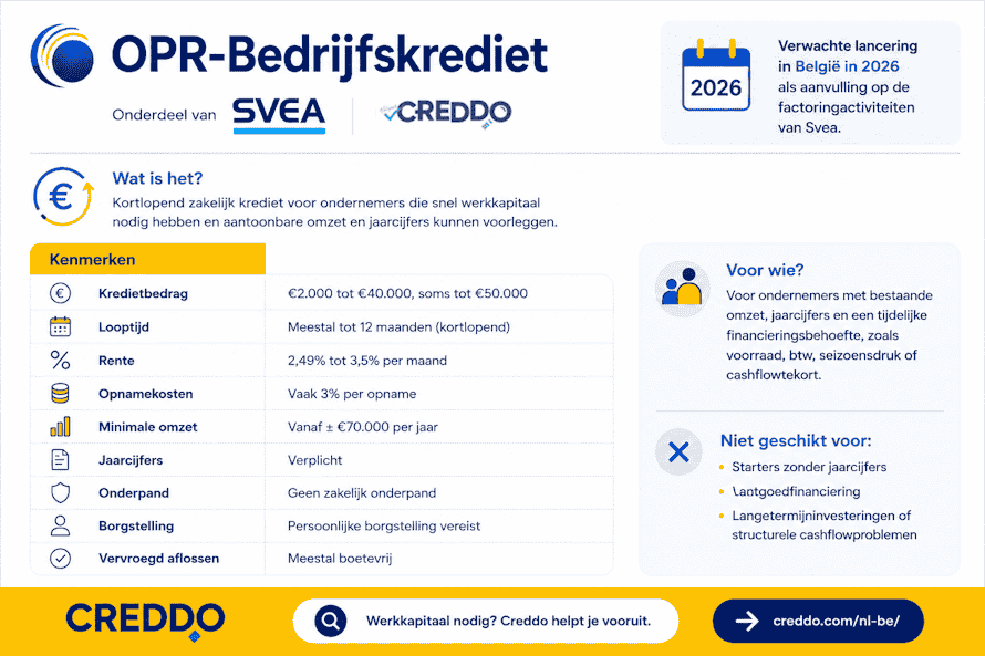 OPR Bedrijfskrediet volgens Creddo BE