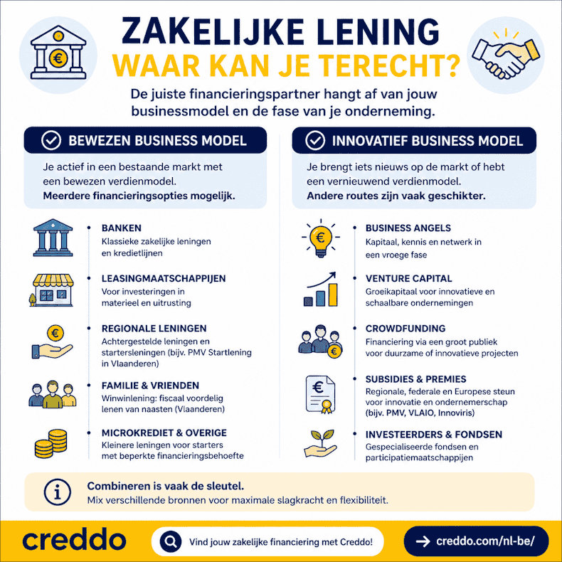 Zakelijke lening voor starters
