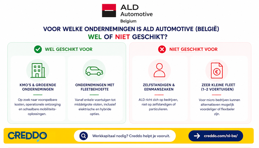 ALD Automative - Creddo BE