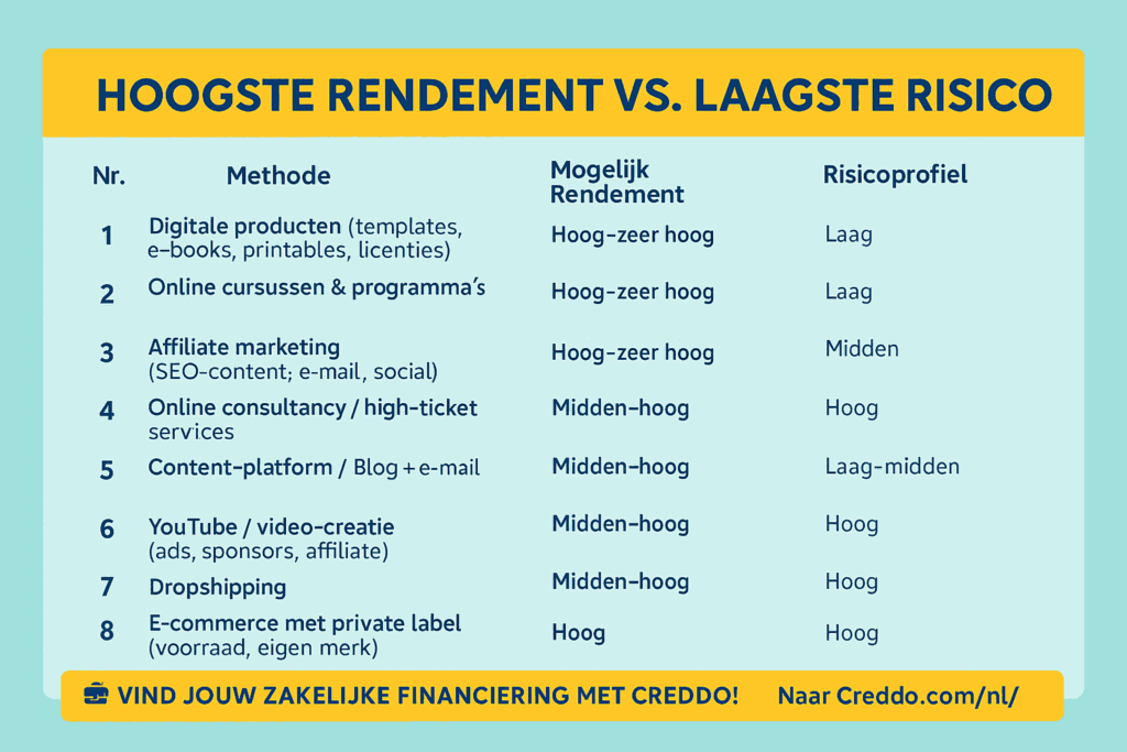 Online geld verdienen een overzicht van Creddo