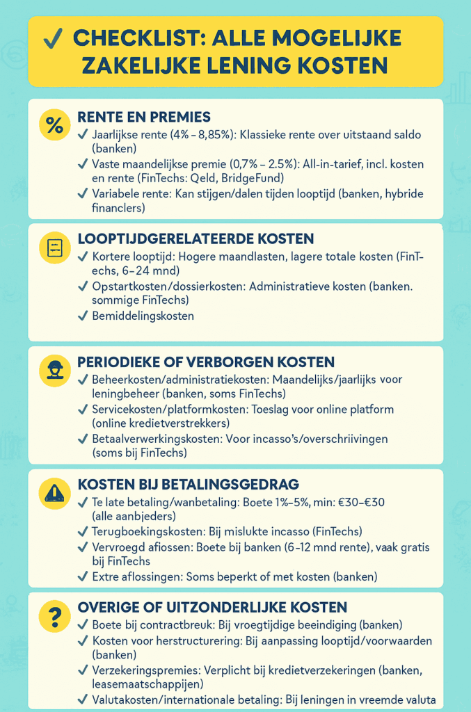 Zakelijke lening kosten overzicht
