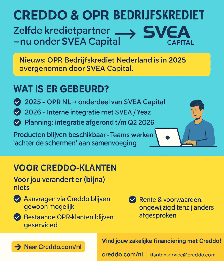 OPR Bedrijfskrediet overgenomen door SVEA Capital