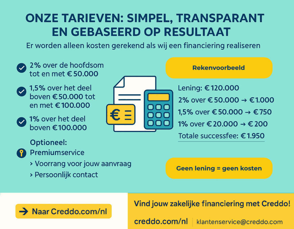Tarieven van Creddo
