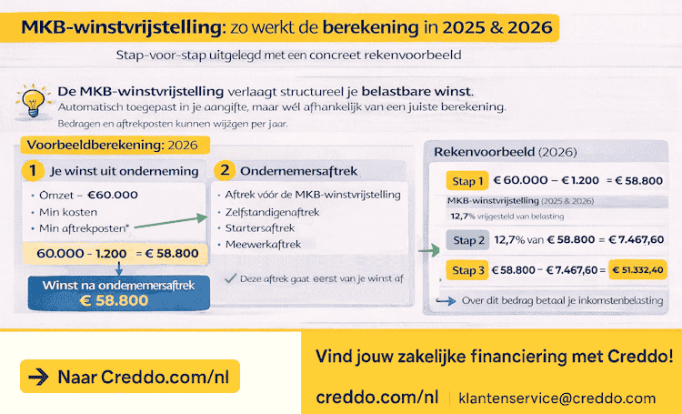 Rekenvoorbeeld van de MKB winstvrijstelling