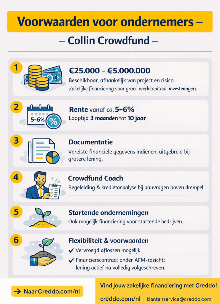 Voorwaarden bij Collin Crowdfund volgens Creddo