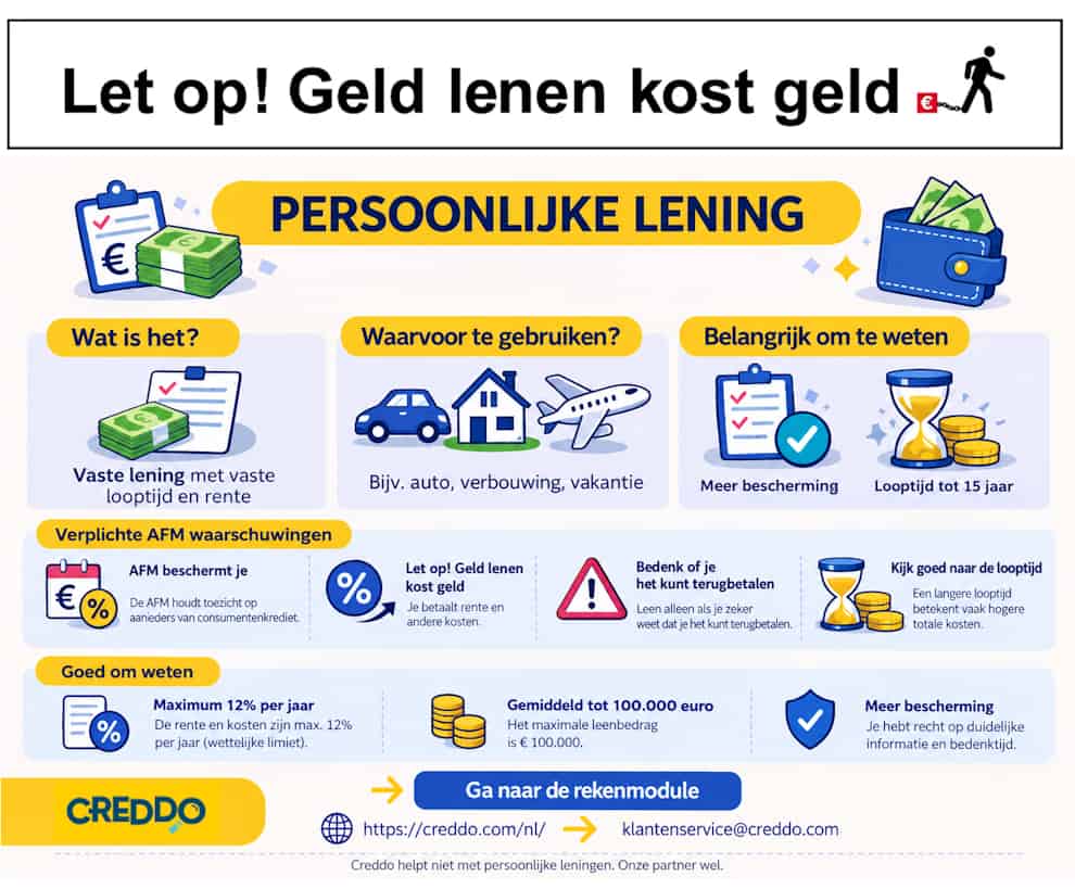 Persoonlijke lening gids via Creddo