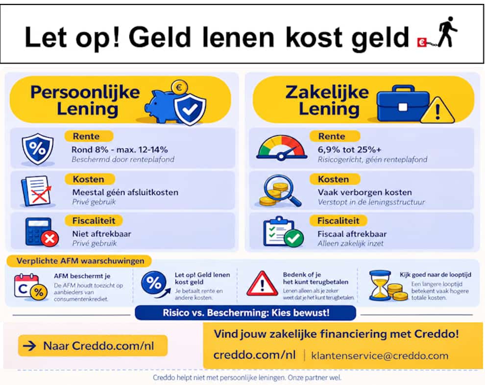 Persoonlijke lening vs zakelijke lening via Creddo